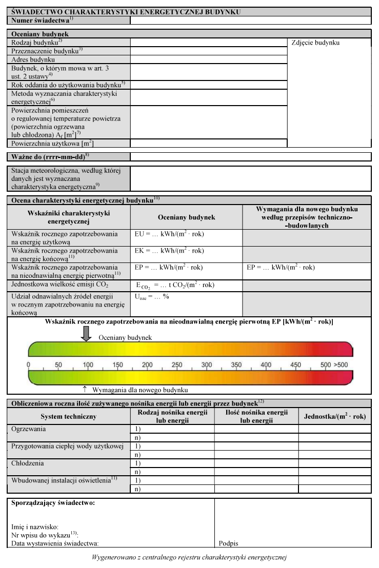 Wzór świadectwa charakterystyki energetycznej budynku
